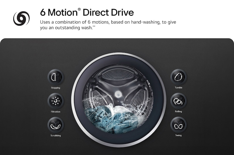 6 Motion. LG washers use a combination of 6 motions, based on hand-washing, to give you an outstanding wash.